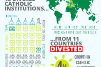Catholic Divestment Infographic