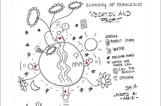 Mind Map: Economy of Francesco
