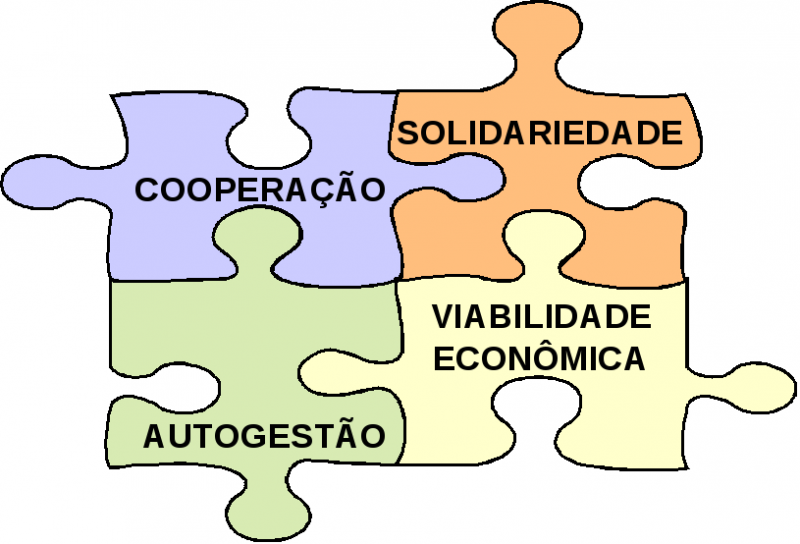 Solidarity economy symbol