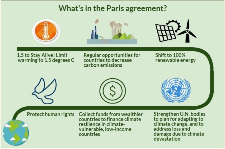 parisagreement